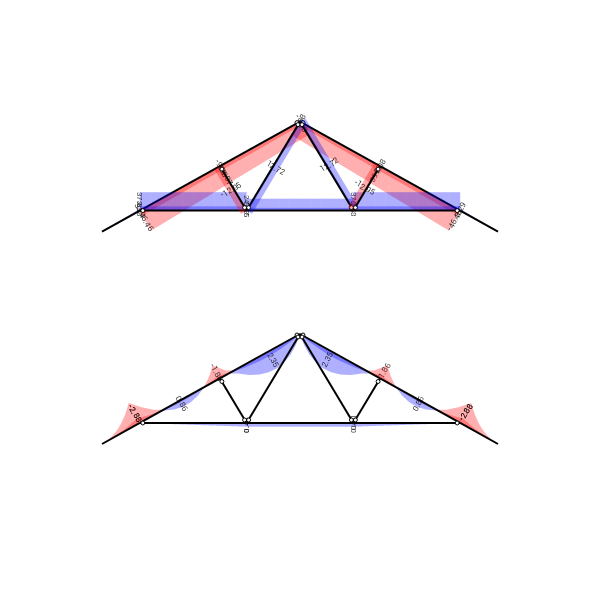 Calculation Tool Icon